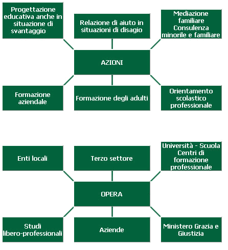 Schema del profilo